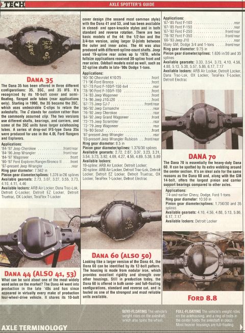 1979 Ford F-150 - A Dana 35 axle differential housing is shown with identifying marks.