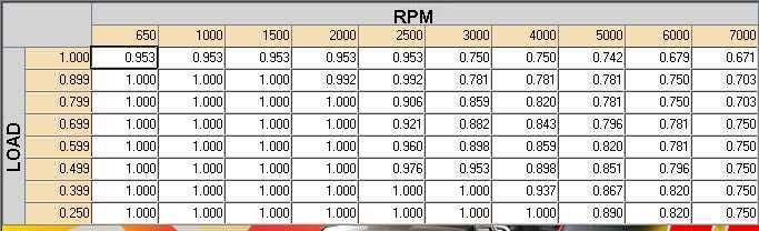 Stock D4U1 AF commanded values at WOT