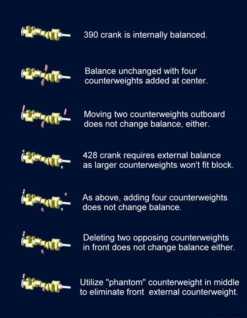 Ford 390 vs 428 crankshaft balancing explained in seven steps with counterweight renders