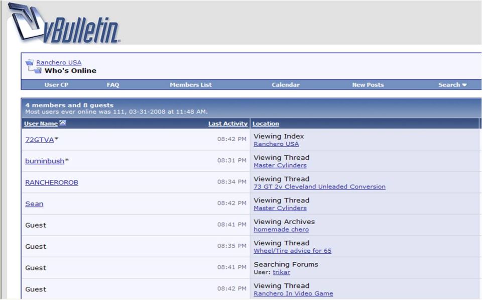Screenshot of a vBulletin Who's Online page listing members and threads