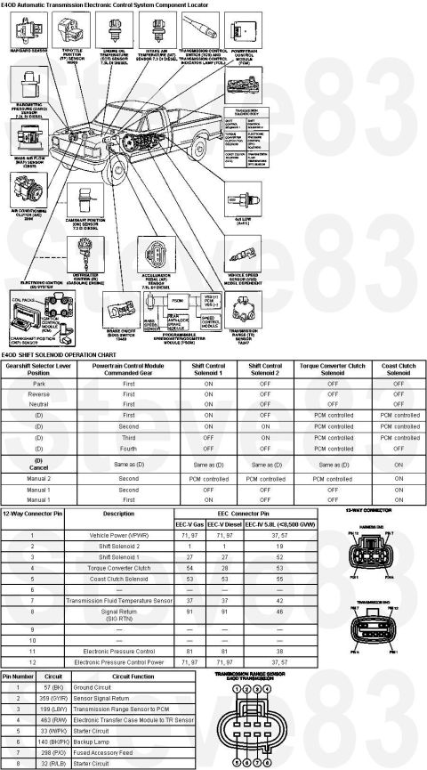 1983 Ford Bronco - E4OD Controls & Solenoids (4R70W similar) IF THE IMAGE IS TOO SMALL, click it. Powertrain Control Module (PCM) 12A650 [url=https://www.supe…