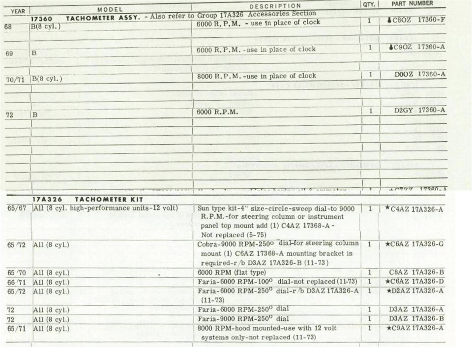 Parts catalog page listing tachometer assemblies and kits by year