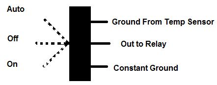 1987 Ford Bronco - This diagram illustrates the wiring connections for a switch with Auto, Off, and On settings.