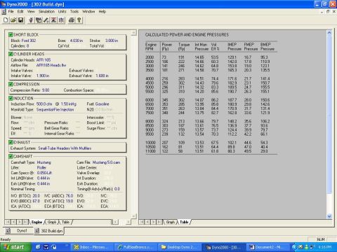 1994 Ford Bronco - Dyno 2000 software displays detailed engine specifications and calculated power and pressure data.