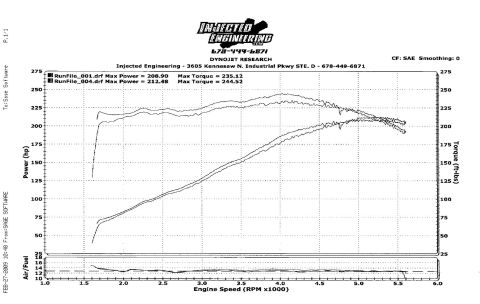 2001 Ford Crown Victoria - Cams w/Stock Exhaust...