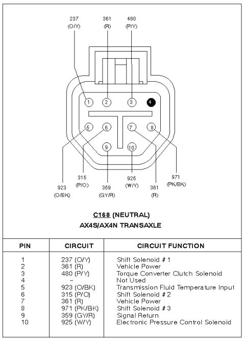 1997 Ford Taurus - This is a wiring diagram for the C168 (Neutral) AX4S/AX4N Transaxle. It shows a connector with 10 pins and lists the circuit and circuit fu…