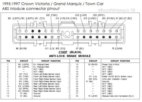 1996 Mercury Grand Marquis - 1995-1997 Crown Victoria, Grand Marquis and Lincoln Town Car ABS module pinout