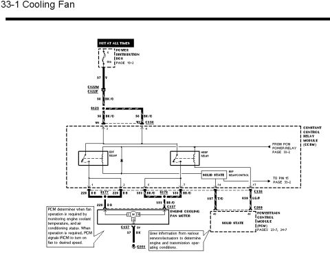 1997 Mercury Cougar - This is a diagram, not a photo of a vehicle.