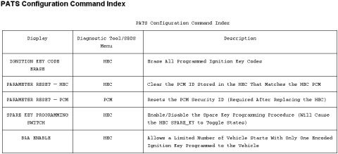 1997 Mercury Cougar - A document displays a table with item quantities and descriptions.