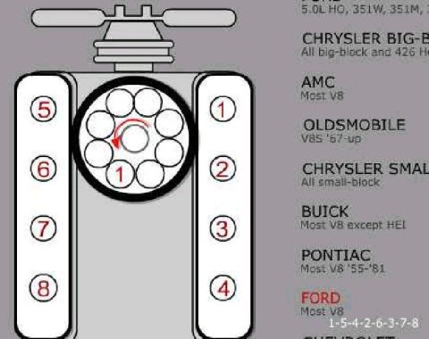 1980 Ford Bronco photo
