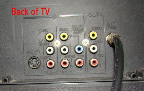 1989 Ford Bronco - The back of a television set showing various input and output ports, including S-Video, composite video, and audio jacks, as well as an ant…