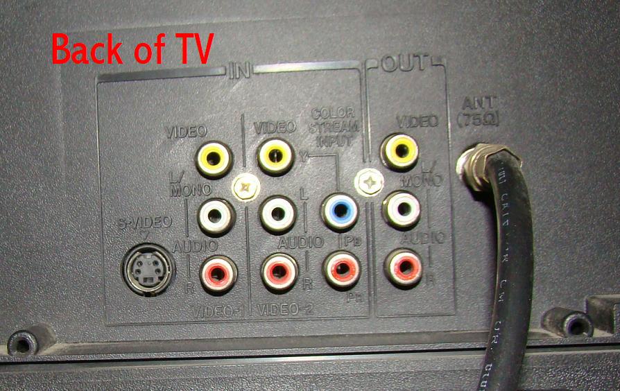 Back panel of a TV with various AV input/output ports and an antenna connection.