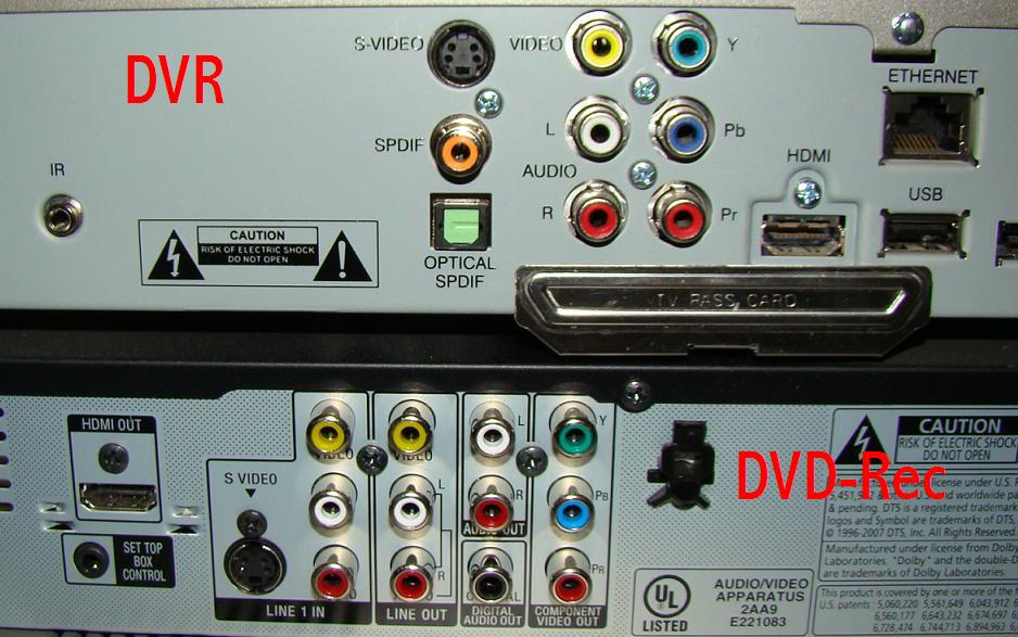 Back panel of a DVR and DVD-Rec device showing various ports