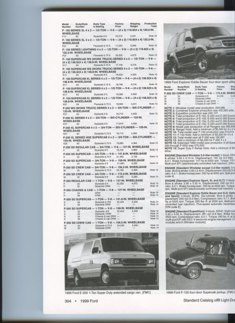2007 Ford Mustang - Scanned Standard Catalog reference page tabulating Ford light-duty truck models, prices and production specs.