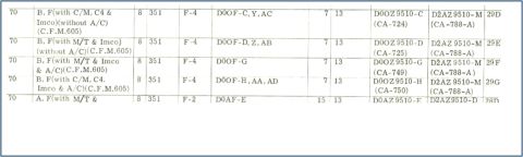 1972 Ford Ranchero - Carb Numbers