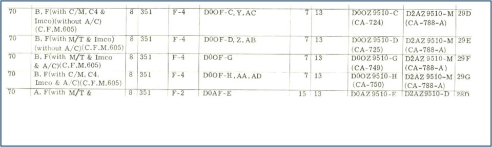 Scanned Ford parts catalog table listing 351 engine part numbers