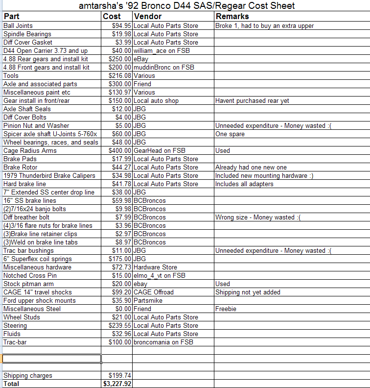 Original cost prior to any modifications after original SAS completion.