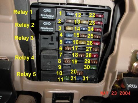 2007 Ford Mustang - This image shows a vehicle's fuse box and relays, with numbered fuses and relays clearly labeled.