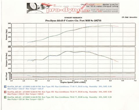 1992 Ford Bronco - Corrected #'s for the Mach this is to the real wheels.