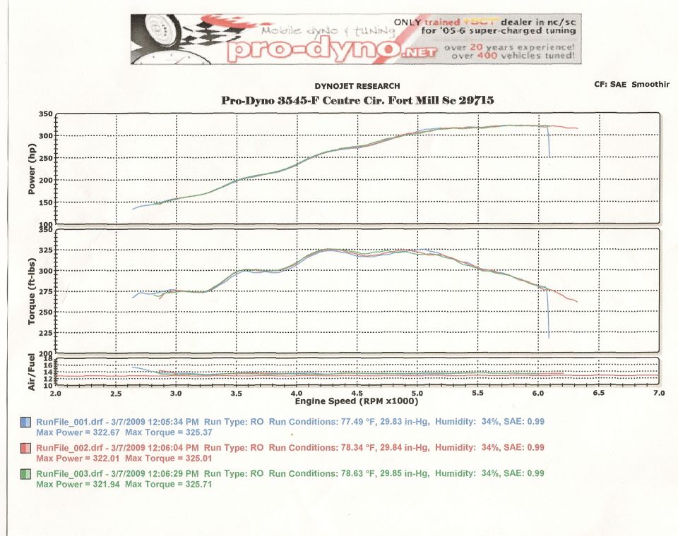 Corrected #'s for the Mach this is to the real wheels.