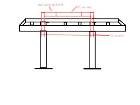 1979 Ford Bronco - A diagram shows a vehicle step bar with annotations for "step bar for girlfriend", "8" drop step", and "Cotter pins".