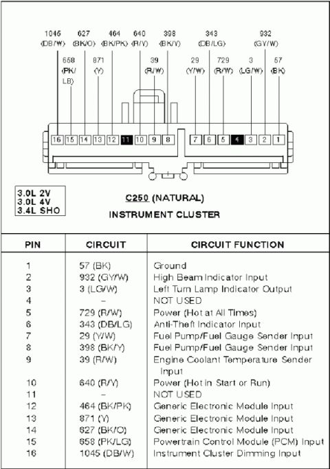 1997 Ford Taurus - Wiring diagram of the instrument cluster connector C250 showing pin numbers, color-coded circuits and functions.