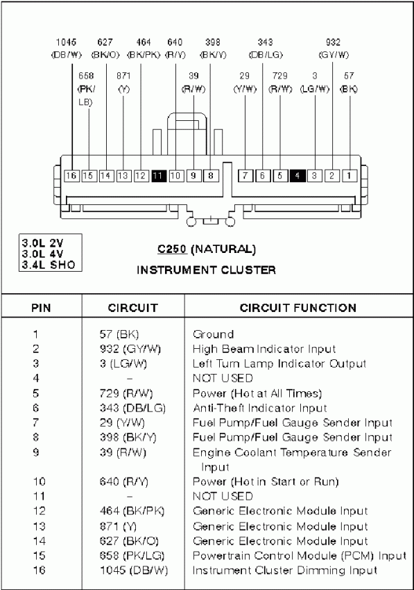 Instrument cluster C250 connector pinout with circuit function table
