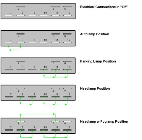 2007 Ford Mustang - Headlight switch internal contact diagrams showing electrical connections in Off, Autolamp, Parking, Headlamp, and Headlamp w/Foglamp posit…