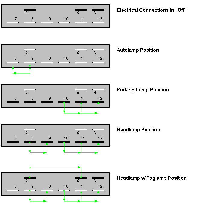 Five headlight switch contact-block diagrams showing electrical connections for each switch position