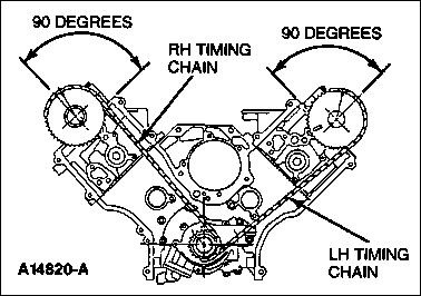1992 Ford Crown Victoria - This is a diagram illustrating the timing chain system of a V-engine, likely from a 1992 Ford Crown Victoria. The diagram shows the right-h…