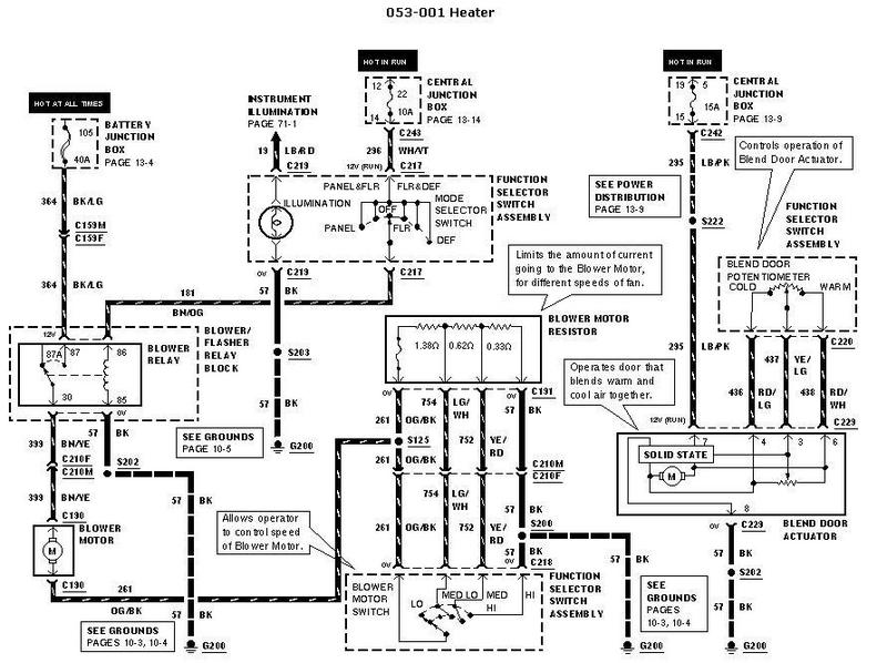 Heater system wiring diagram with blower motor, resistor, switch, and blend door actuator, color-coded