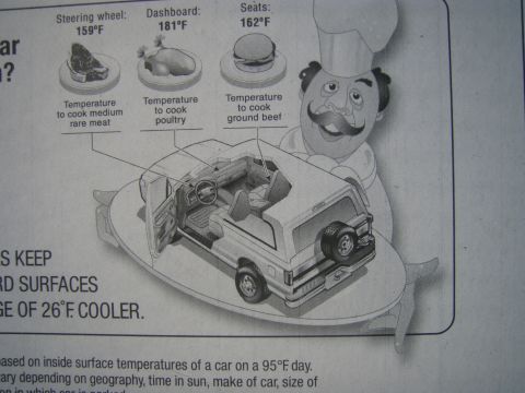 1994 Ford Bronco - This diagram illustrates the high temperatures reached inside a parked car, comparing them to temperatures needed to cook food. The interio…