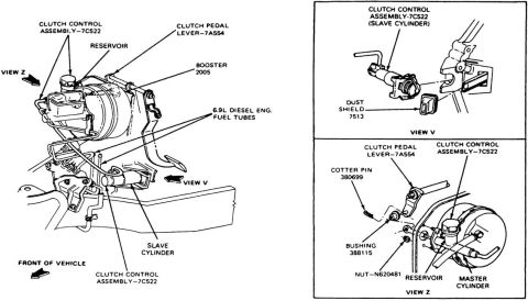 1983 Ford Bronco - Hydraulic Clutch Linkage To determine if the clutch master cylinder push rod and cross-shaft lever pin are in the correct relationship, dis…