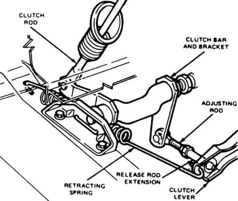 1983 Ford Bronco - Pre-'84 Mechanical Clutch Linkage Equalizer (Z) Bar