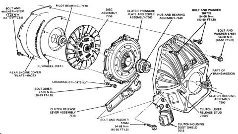 1983 Ford Bronco - Hydraulic Clutch & bellhousing for '84-89 with external slave E4TZ-7515-C Fork (release lever)