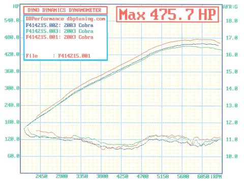 1993 Ford Bronco - Dyno 2