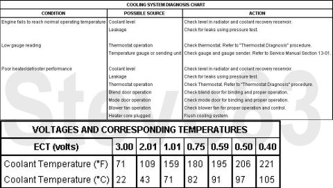 1983 Ford Bronco - TSB 93-24-08 Engine Coolant Concerns Publication Date: NOVEMBER 24, 1993 FORD: 1983-94 ESCORT 1984-87 EXP 1984-94 CROWN VICTORIA, MUSTANG,…
