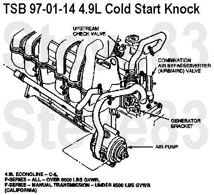 1983 Ford Bronco - TSB 97-01-14 Cold Start Buzzing or Knocking, 4.9L Engines Publication Date: JANUARY 2, 1997 LIGHT TRUCK: 1995-96 ECONOLINE, F-150-350 SERIE…