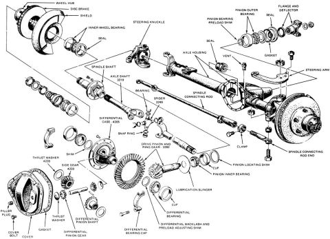 1983 Ford Bronco - Dana 60 Front Exploded See also: [url=http://www.fordf150.net/forums/viewtopic.php?p=507588#507588]What's the DIFF? Dana Axle Expert