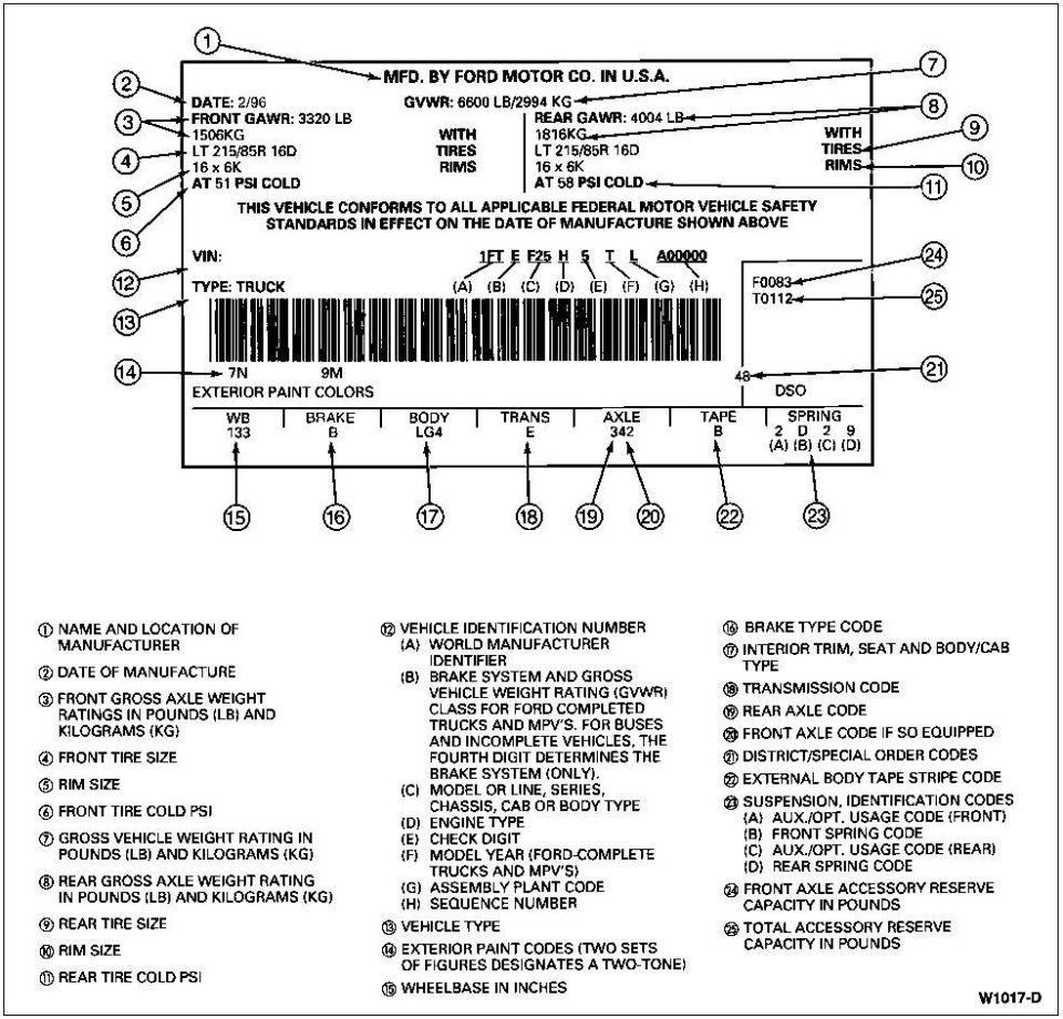 Diagram explaining a Ford vehicle certification/door data label and its numbered fields