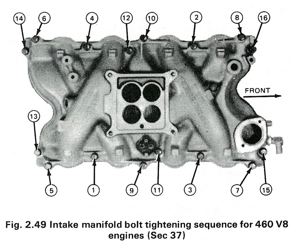 Ford 460 V8 intake manifold bolt tightening sequence diagram with numbered torque order