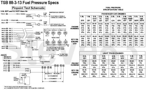 1983 Ford Bronco - TSB 88-03-13 Fuel Pressure Specs IF THE IMAGE IS TOO SMALL, click it. Publication Date: FEBRUARY 2, 1988 FORD: 1988 ESCORT/EXP, MUSTANG, TE…