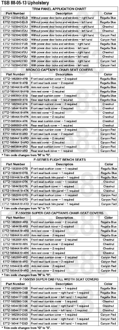 1983 Ford Bronco - TSB 88-05-13 Ugly Upholstery & Trim Publication Date: MARCH 2, 1988 LIGHT TRUCK: 1987 F-SERIES, BRONCO ISSUE: Poor appearance or premature…