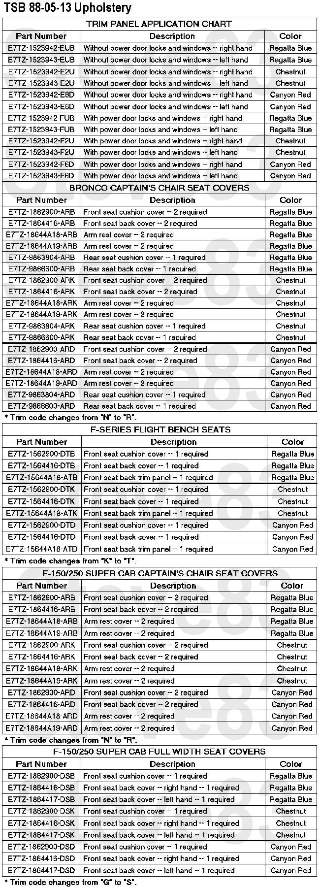 TSB upholstery trim panel and seat cover application chart with part numbers