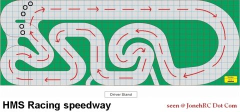 1986 Ford Bronco - Diagram of the HMS Racing speedway, showing track layout and racing direction.