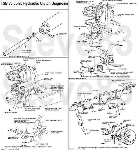 1983 Ford Bronco - TSB 85-05-26 Hydraulic Clutch Diagnosis '83-86 ONLY SYSTEM FEATURES: * The hydraulic release system is self-adjusting. The slave cylinder h…