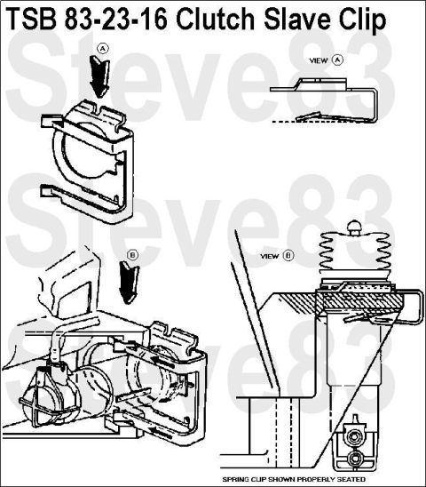 1983 Ford Bronco - TSB 83-23-16Clutch Slave Clip LIGHT TRUCKS: 1983 F-250 HD/F-350 When servicing the slave cylinder, care must be taken during reinstallation…