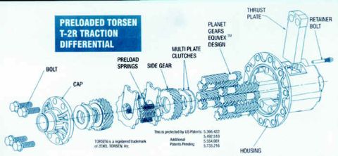 1983 Ford Bronco - Torsen T-2R Preload Exploded See also: [url=http://www.fordf150.net/forums/viewtopic.php?p=507588#507588]What's the DIFF?
