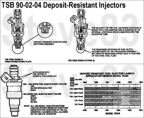 1983 Ford Bronco - TSB 90-02-04 Deposit-Resistant Injectors TSB 93-15-07 Deposit-Resistant Injector ID Chart Publication Date: January 17, 1990 FORD: 1990 TAU…