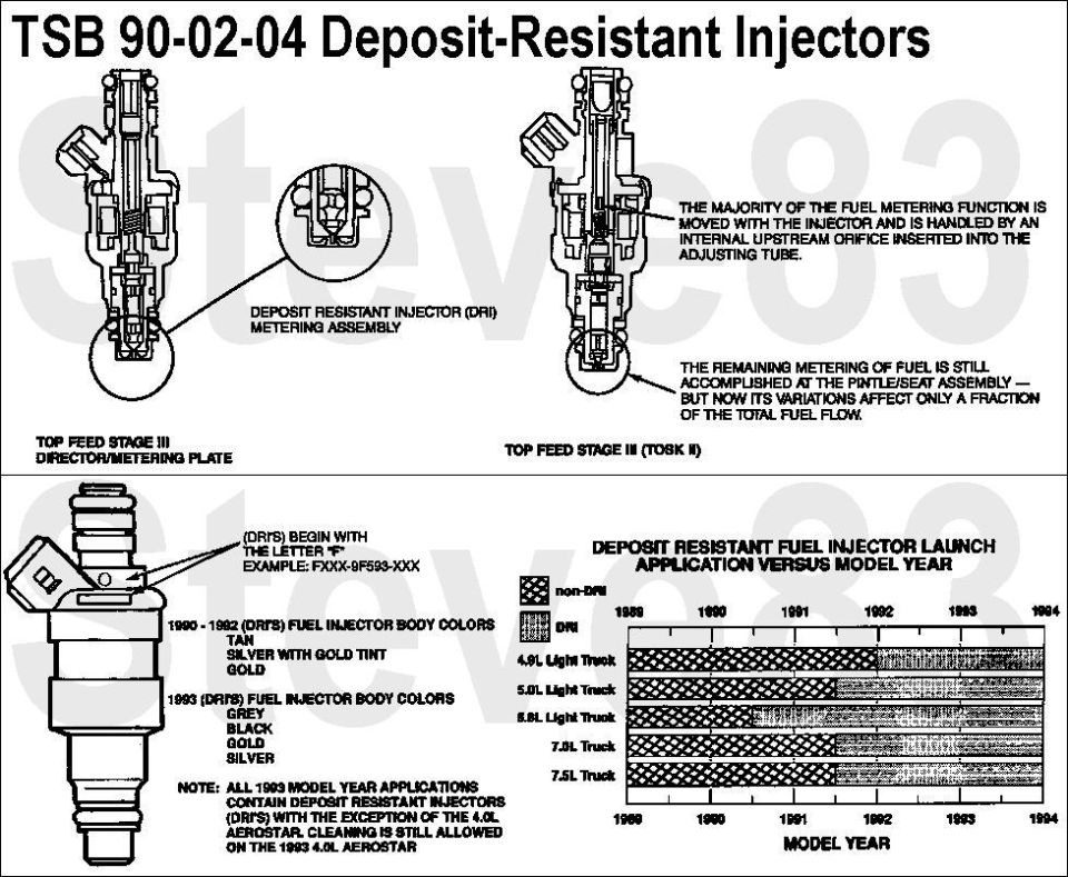 TSB 90-02-04 deposit-resistant fuel injector diagram and chart